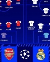 开云下载-2006年欧冠阿森纳vs皇马阵容：亨利PK大罗 齐祖、小贝、小法在列